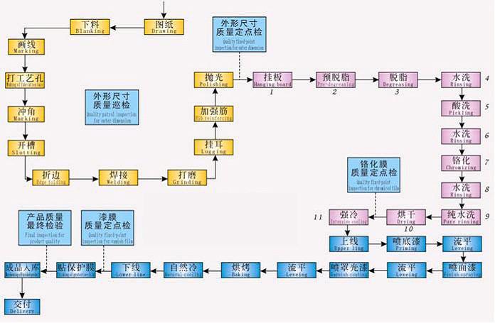 鋁單板制作流程 鋁單板制作流程